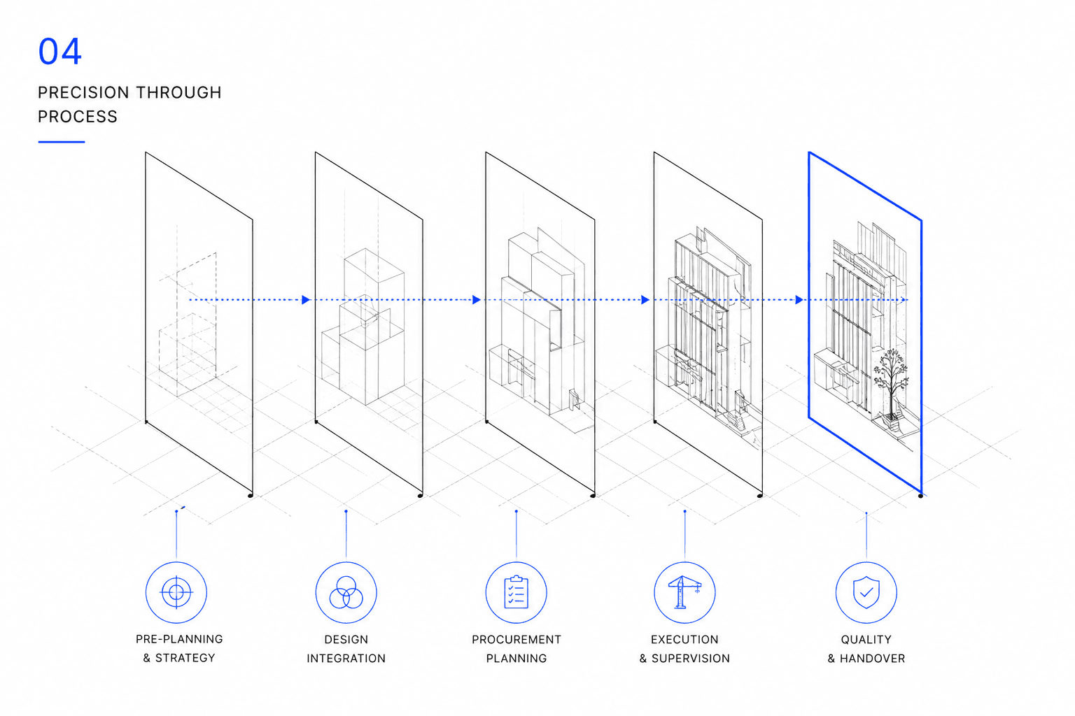 Five isometric building models in progressive stages of completion, from wireframe massing to a finished elevation with a planted entrance.